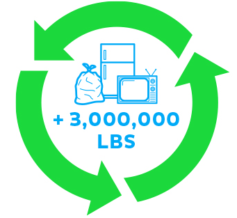 Over 3 Million lbs diverted from landfill
